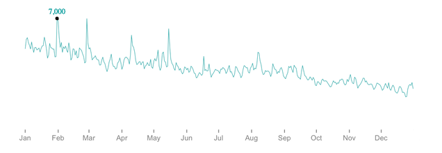 2016 pageviews